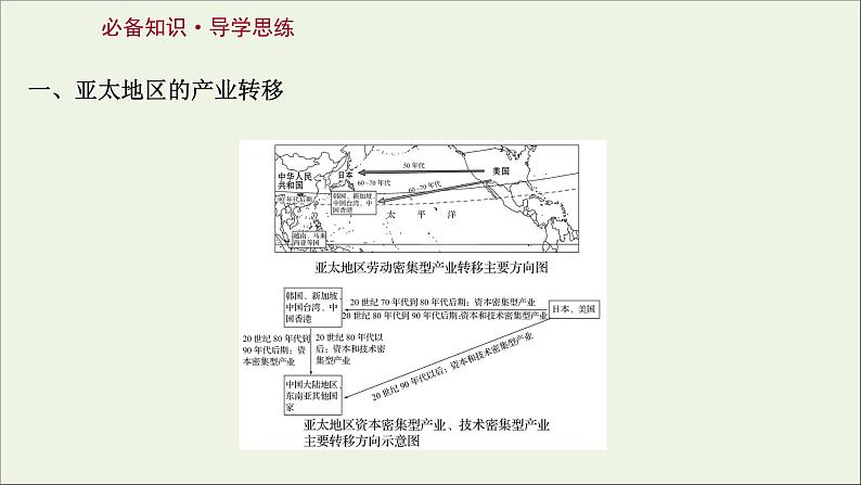 高考地理一轮复习第十六单元区域联系与区域发展第二节产业转移对区域发展的影响__以亚太地区为例课件鲁教版03