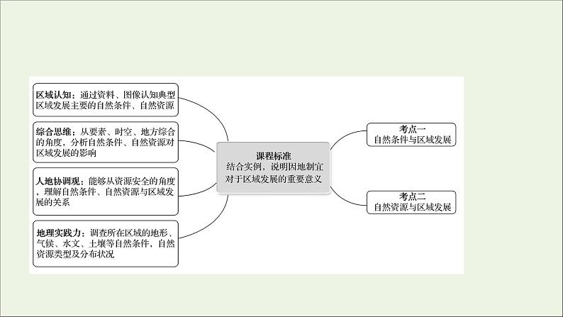 高考地理一轮复习第十七单元区域协调发展第一节区域协调发展的内涵与意义课件鲁教版02