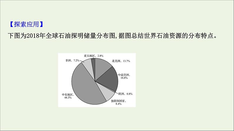 高考地理一轮复习第十八单元自然环境与国家安全第二节石油与国家安全课件鲁教版08