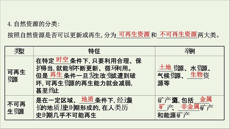 高考地理一轮复习第十八单元自然环境与国家安全第一节自然资源与人类活动课件鲁教版04