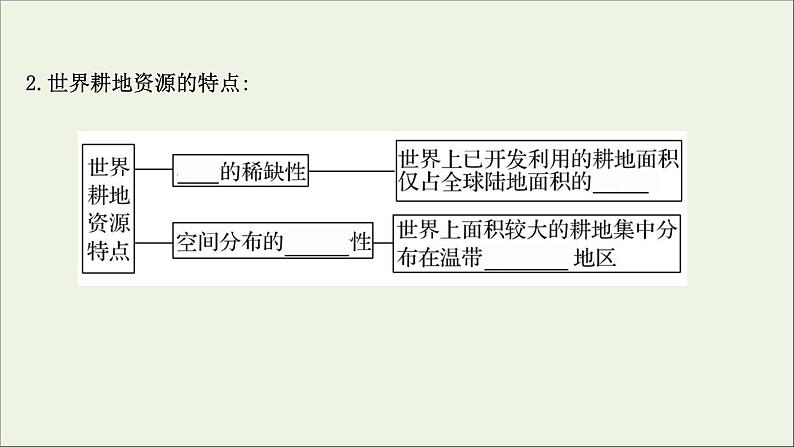 高考地理一轮复习第十八单元自然环境与国家安全第三节耕地与粮食安全课件鲁教版04