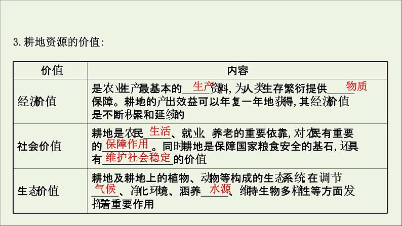 高考地理一轮复习第十八单元自然环境与国家安全第三节耕地与粮食安全课件鲁教版05