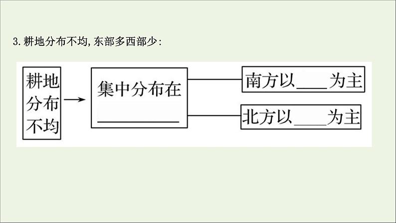 高考地理一轮复习第十八单元自然环境与国家安全第三节耕地与粮食安全课件鲁教版08