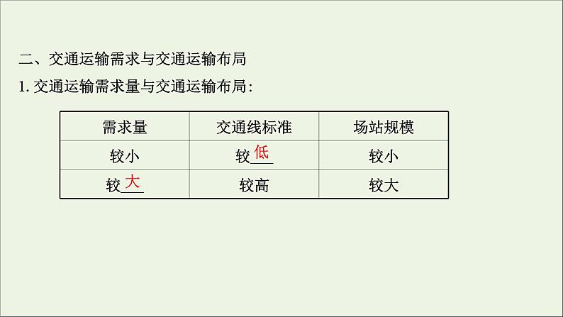 高考地理一轮复习第十一章交通运输布局与区域发展第一节区域发展对交通运输布局的影响课件新人教版08