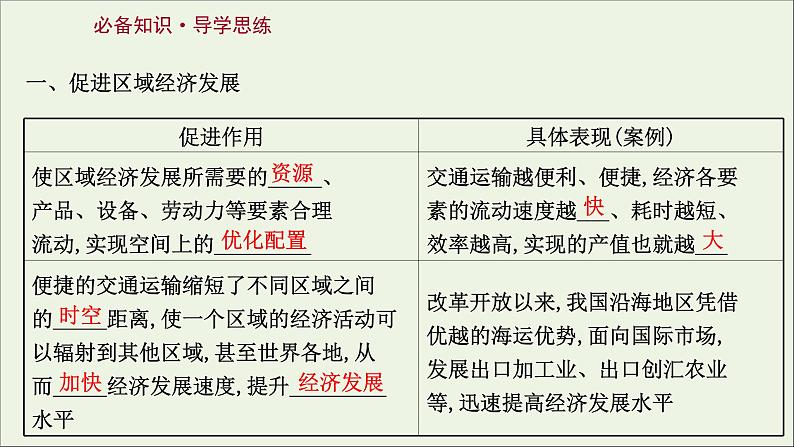 高考地理一轮复习第十一章交通运输布局与区域发展第二节交通运输布局对区域发展的影响课件新人教版第3页