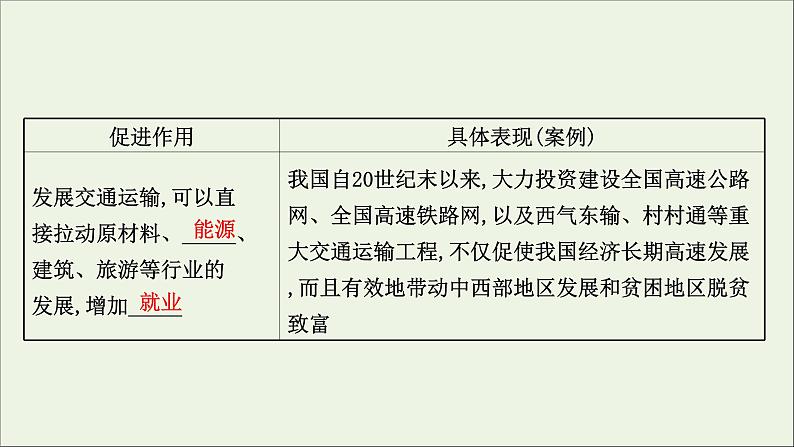 高考地理一轮复习第十一章交通运输布局与区域发展第二节交通运输布局对区域发展的影响课件新人教版第4页