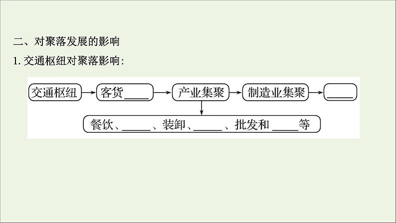 高考地理一轮复习第十一章交通运输布局与区域发展第二节交通运输布局对区域发展的影响课件新人教版第7页