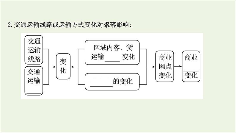 高考地理一轮复习第十一章交通运输布局与区域发展第二节交通运输布局对区域发展的影响课件新人教版第8页