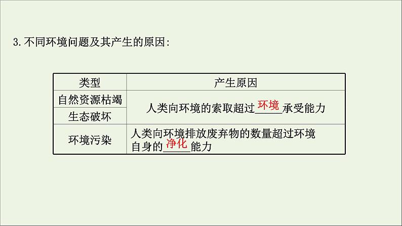 高考地理一轮复习第十二章环境与发展第一节人类面临的主要环境问题课件新人教版04