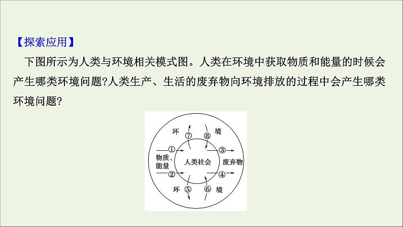 高考地理一轮复习第十二章环境与发展第一节人类面临的主要环境问题课件新人教版05