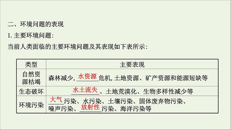 高考地理一轮复习第十二章环境与发展第一节人类面临的主要环境问题课件新人教版07