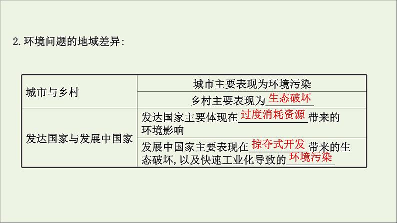 高考地理一轮复习第十二章环境与发展第一节人类面临的主要环境问题课件新人教版08