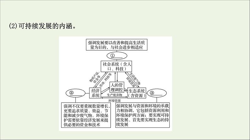 高考地理一轮复习第十二章环境与发展第二节走向人地协调__可持续发展课件新人教版05