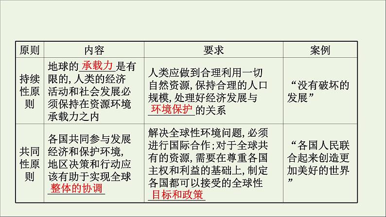 高考地理一轮复习第十二章环境与发展第二节走向人地协调__可持续发展课件新人教版07