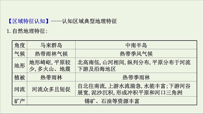 高考地理一轮复习第十三章世界地理热点区域和国家第一节世界热点区域课件新人教版第7页