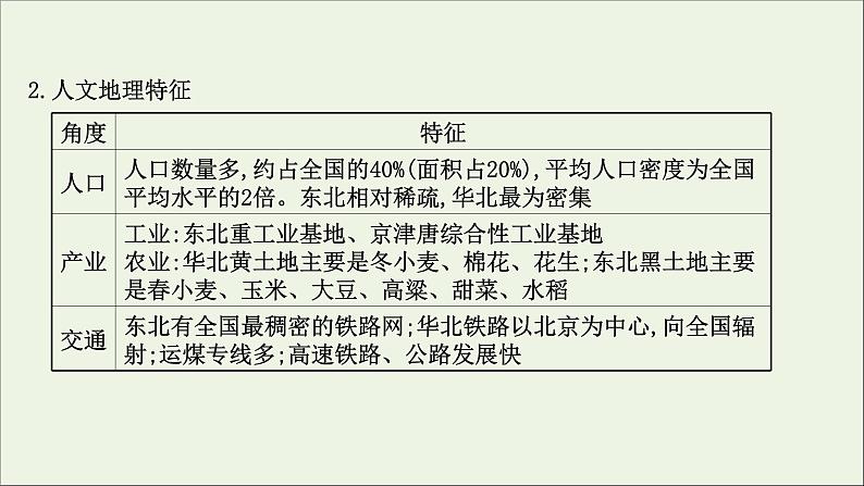 高考地理一轮复习第十四章中国热点区域第一节宏观地理区域课件新人教版06