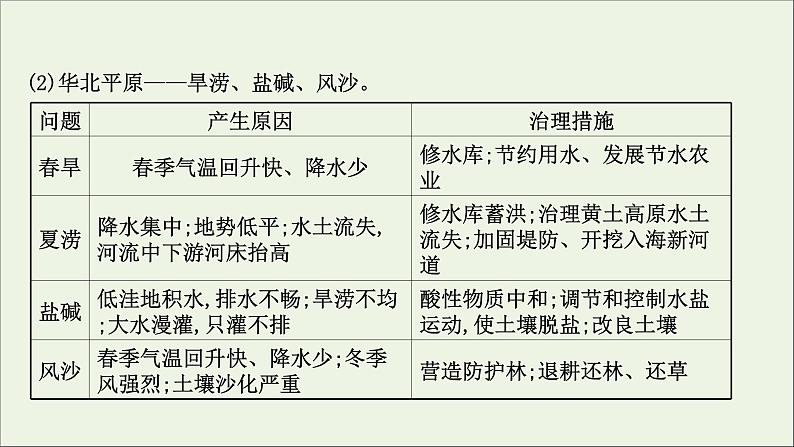 高考地理一轮复习第十四章中国热点区域第一节宏观地理区域课件新人教版08