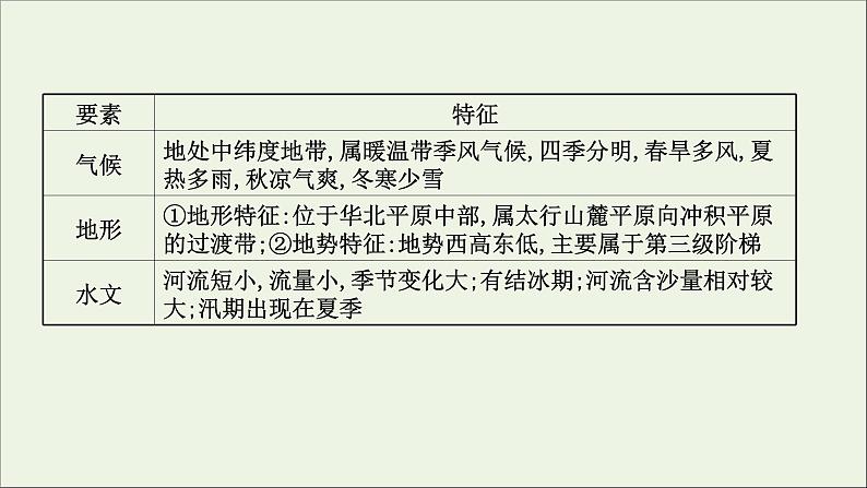 高考地理一轮复习第十四章中国热点区域第二节微观地理区域课件新人教版第5页