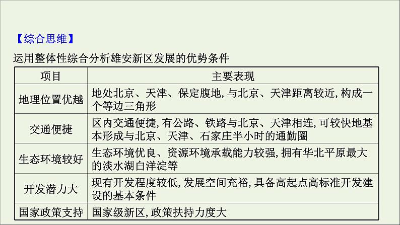 高考地理一轮复习第十四章中国热点区域第二节微观地理区域课件新人教版第7页