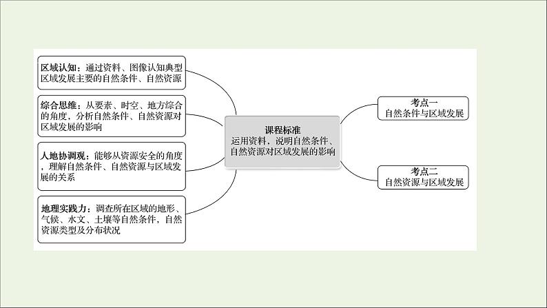 高考地理一轮复习第十六章资源环境与区域发展第一节区域发展的自然环境基次件新人教版课件PPT02