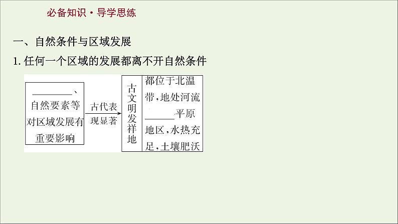 高考地理一轮复习第十六章资源环境与区域发展第一节区域发展的自然环境基次件新人教版课件PPT03