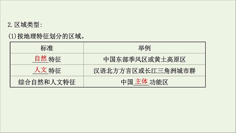 高考地理一轮复习第十五章区域与区域发展课件新人教版05