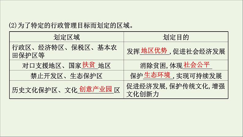 高考地理一轮复习第十五章区域与区域发展课件新人教版06