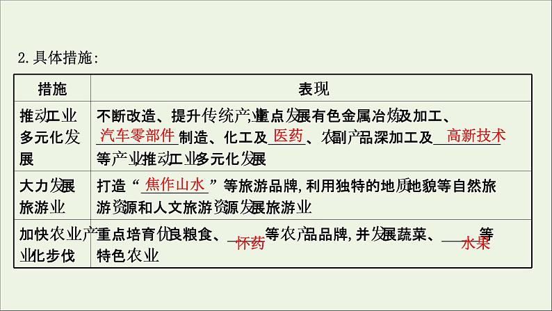 高考地理一轮复习第十六章资源环境与区域发展第三节资源枯竭型城市的转型发展课件新人教版08