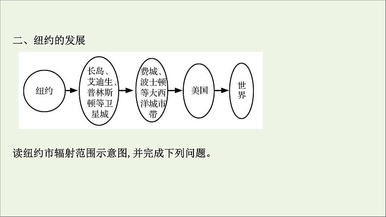 高考地理一轮复习第十七章城市产业与区域发展第一节城市的辐射功能课件新人教版07