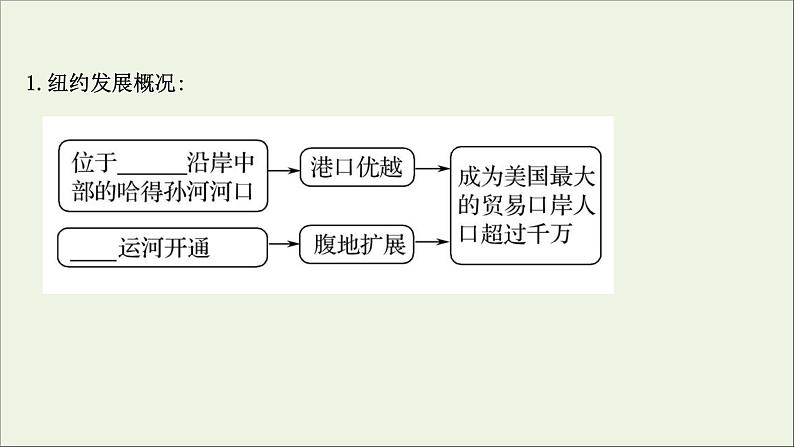 高考地理一轮复习第十七章城市产业与区域发展第一节城市的辐射功能课件新人教版08