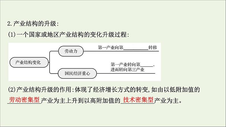 高考地理一轮复习第十七章城市产业与区域发展第二节地区产业结构变化课件新人教版第5页