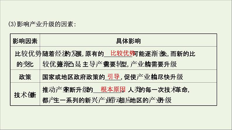 高考地理一轮复习第十七章城市产业与区域发展第二节地区产业结构变化课件新人教版第6页