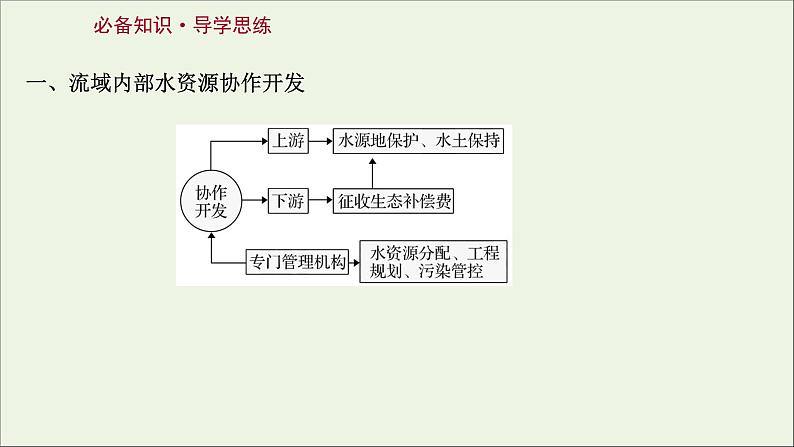 高考地理一轮复习第十八章区际联系与区域协调发展第一节流域内协调发展课件新人教版第3页