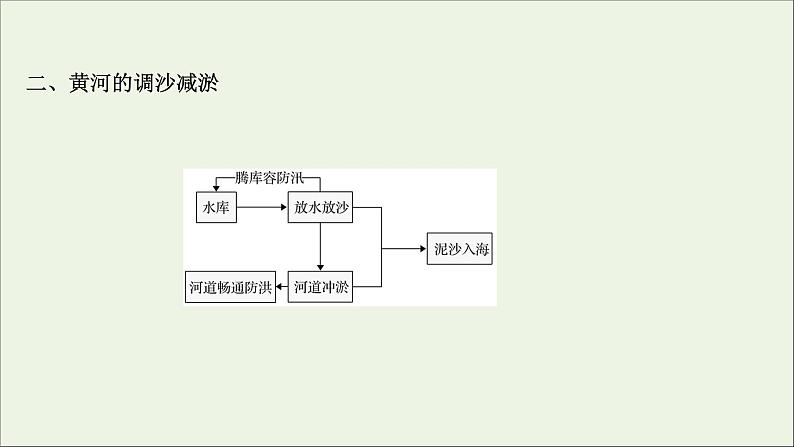 高考地理一轮复习第十八章区际联系与区域协调发展第一节流域内协调发展课件新人教版第7页