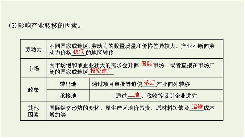 高考地理一轮复习第十八章区际联系与区域协调发展第三节产业转移与国际合作课件新人教版06