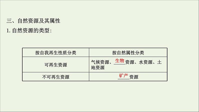 高考地理一轮复习第十九章自然环境与人类社会课件新人教版06