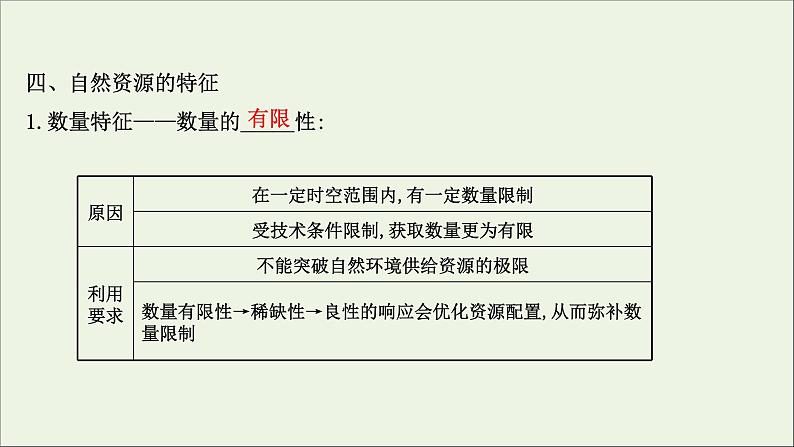 高考地理一轮复习第十九章自然环境与人类社会课件新人教版08