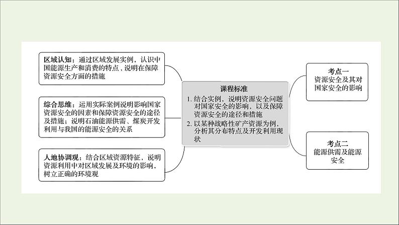 高考地理一轮复习第二十章资源安全与国家安全第一节资源安全的认识及中国的能源安全课件新人教版第2页