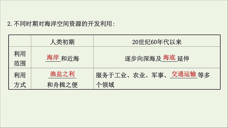 高考地理一轮复习第二十章资源安全与国家安全第三节海洋空间资源开发与国家安全课件新人教版第4页