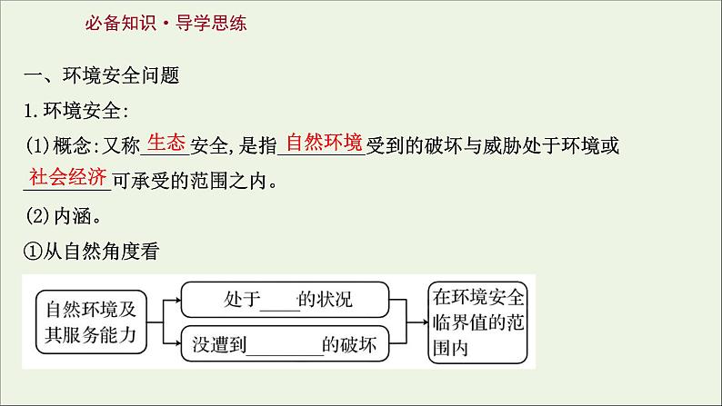 高考地理一轮复习第二十一章环境安全与国家安全第一节环境安全的认识及环境污染与国家安全课件新人教版03