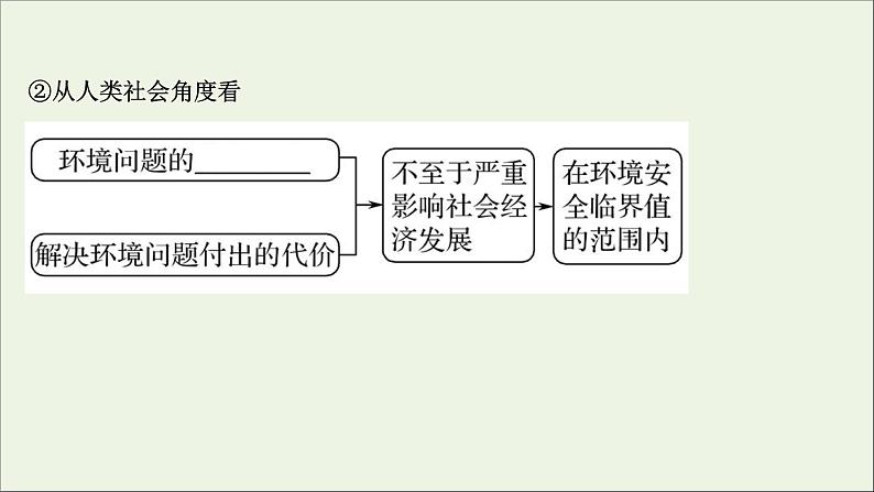 高考地理一轮复习第二十一章环境安全与国家安全第一节环境安全的认识及环境污染与国家安全课件新人教版04