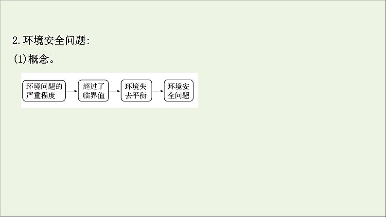 高考地理一轮复习第二十一章环境安全与国家安全第一节环境安全的认识及环境污染与国家安全课件新人教版05