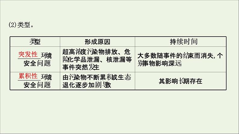 高考地理一轮复习第二十一章环境安全与国家安全第一节环境安全的认识及环境污染与国家安全课件新人教版06