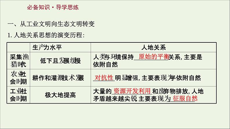 高考地理一轮复习第二十二章保障国家安全的资源环境战略与行动课件新人教版03