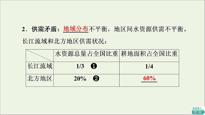 高考地理一轮复习第11单元区域联系与区域发展第3节资源跨区域调配对区域发展的影响__以我国南水北调为例课件鲁教版06