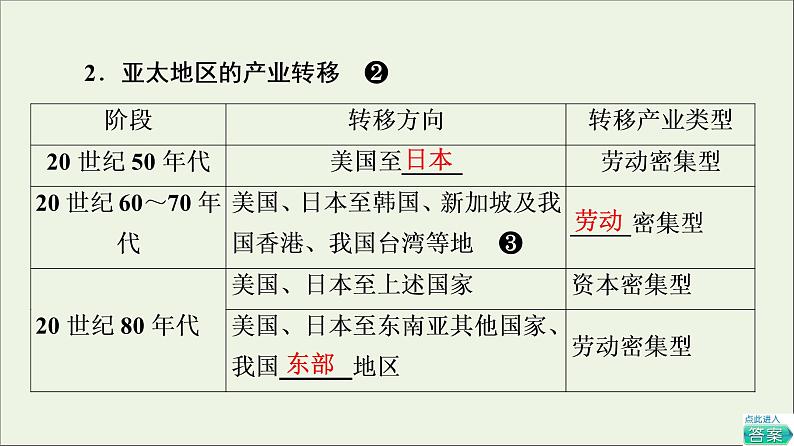 高考地理一轮复习第11单元区域联系与区域发展第2节产业转移对区域发展的影响__以亚太地区为例课件鲁教版07