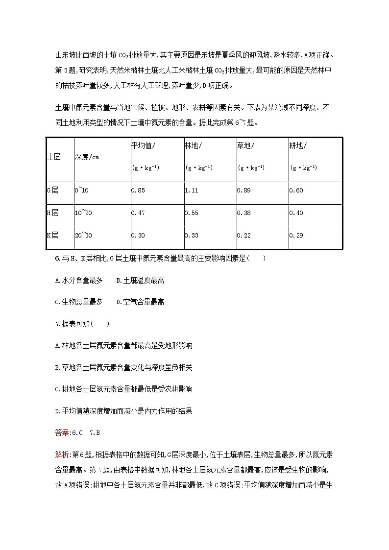 高考地理一轮复习课时规范练13自然地理环境的整体性含解析新人教版03