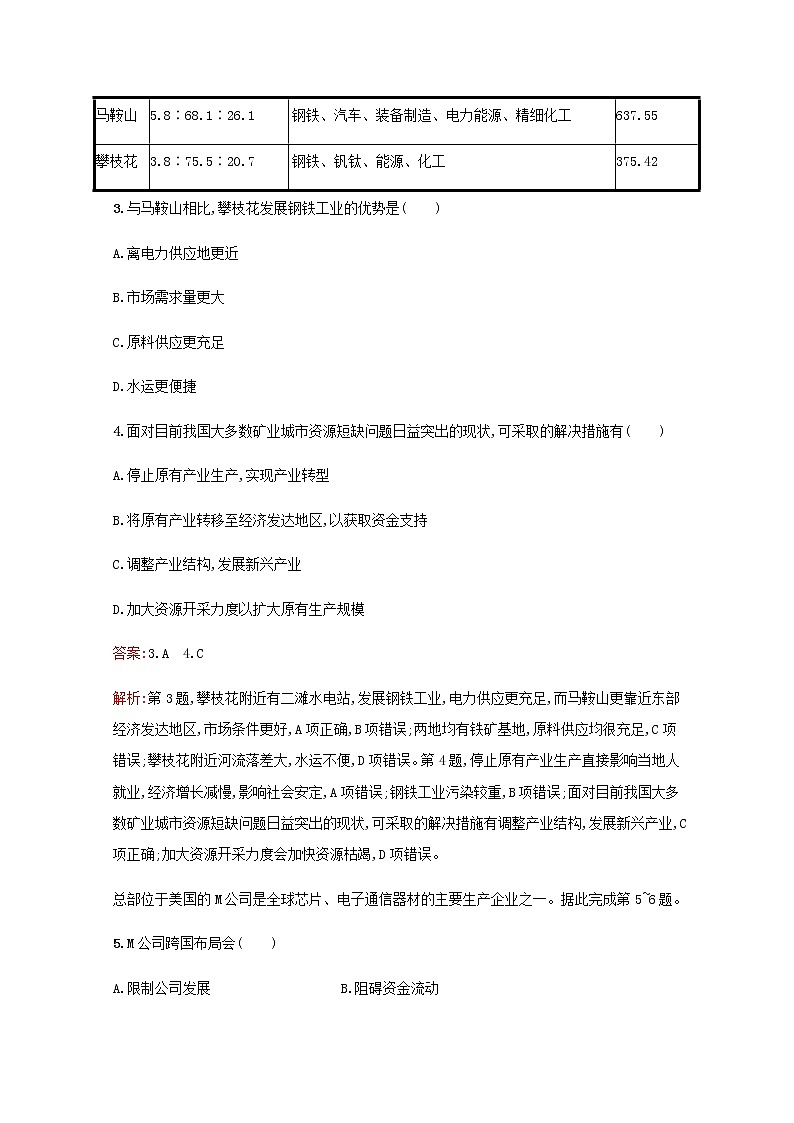 高考地理一轮复习课时规范练23工业地域形成的区位条件分析含解析新人教版02