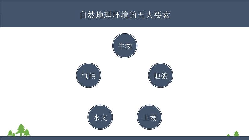 人教版地理 必修1第5.1自然地理环境的整体性课件PPT04