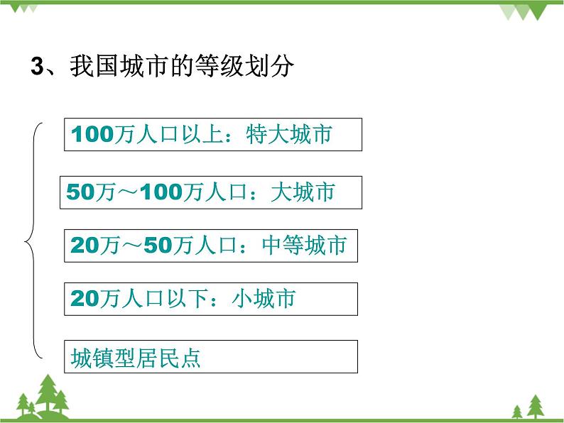 人教版（新课标）地理必修二 2.2 不同等级城市的服务功能 课件PPT03